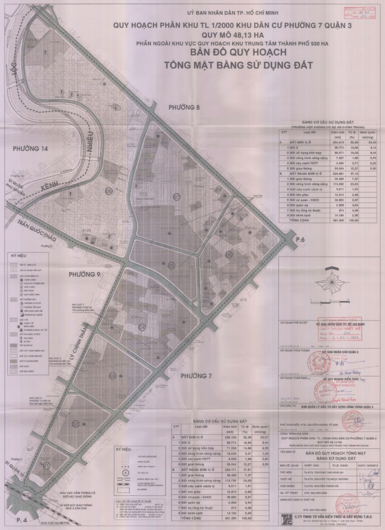Phường 7 quận 3