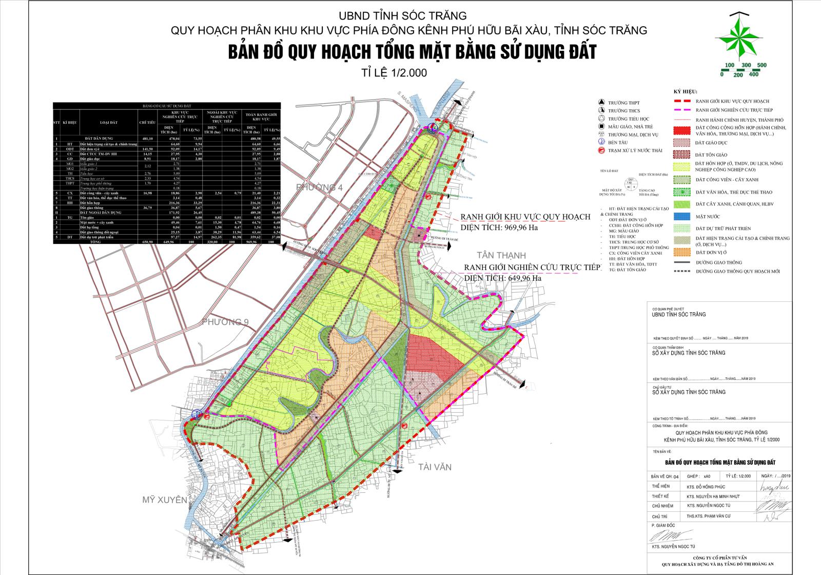 quy hoạch phân khu về sử dụng đất