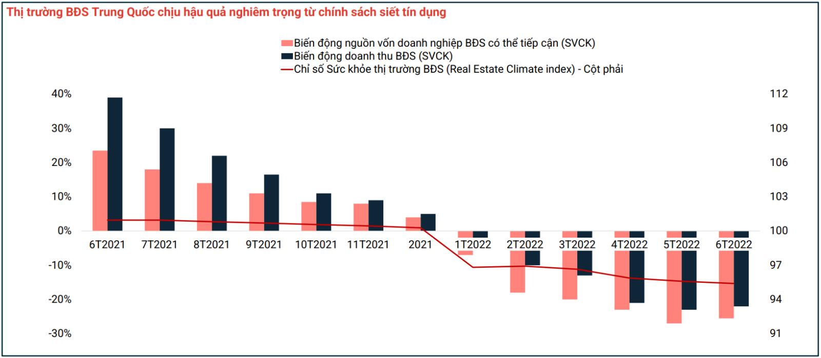 H&igrave;nh ảnh b&aacute;o c&aacute;o qu&yacute; 3/2022