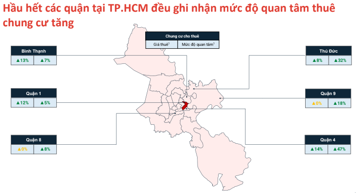 biểu đồ nhu cầu thuê chung cư tăng ở các quận tại TP.HCM