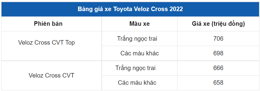 Giá xe Toyota Veloz Cross 1