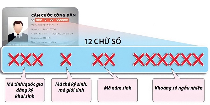 Mã số định danh cá nhân được in trên căn cước công dân