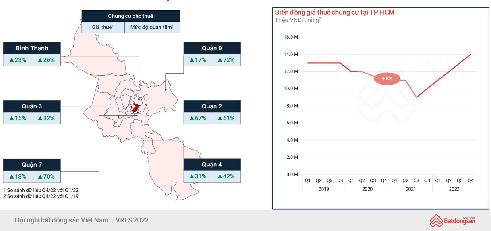 Hình ảnh từ báo cáo thị trường BĐS năm 2022 