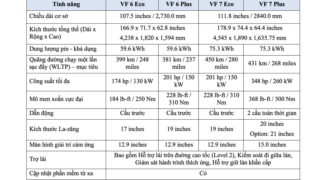 Chi tiết thông số VinFast VF 6 và VF 7