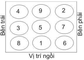 Vị tr&iacute; T&agrave;i lộc tr&ecirc;n b&agrave;n l&agrave;m việc.