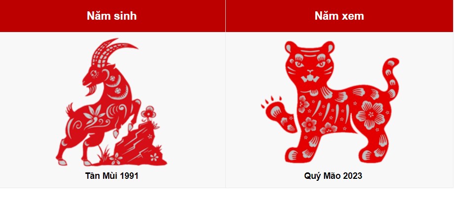 1991 x&acirc;y nh&agrave; năm 2023 c&oacute; tốt kh&ocirc;ng?