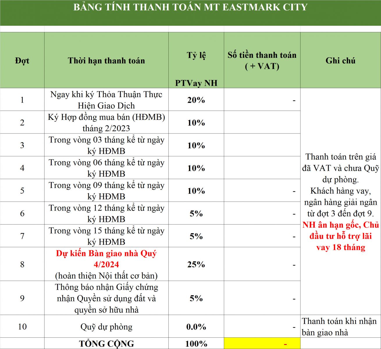 Tiến độ thanh toán khi mua nhà tại dự án MT Eastmark City