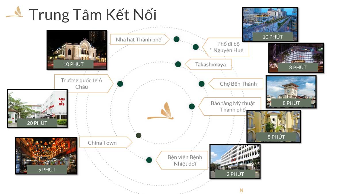 Li&ecirc;n kết tiện &iacute;ch ngoại khu từ vị tr&iacute; dự &aacute;n Zenity Quận 1.