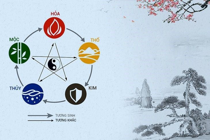 Mệnh Thổ trong Ngũ hành phong thủy.