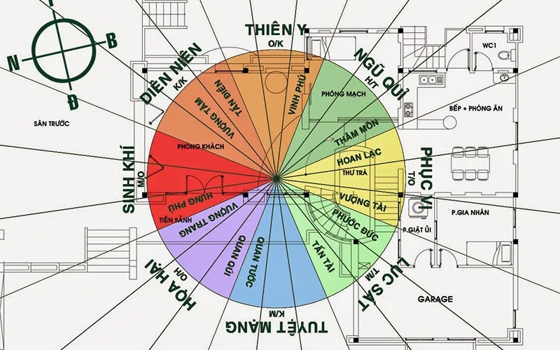Bản đồ hướng tốt xấu trong phong thủy