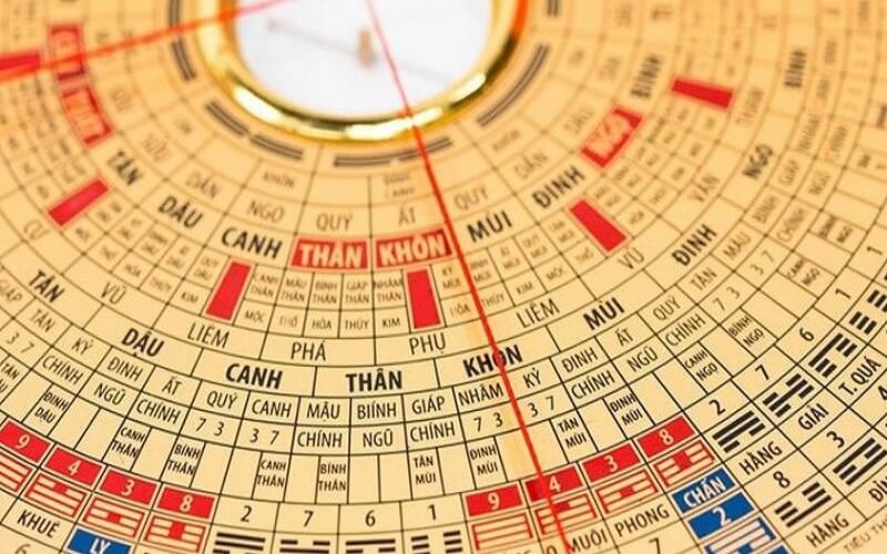 bản đồ Bát quái minh họa cho tam tai là gì