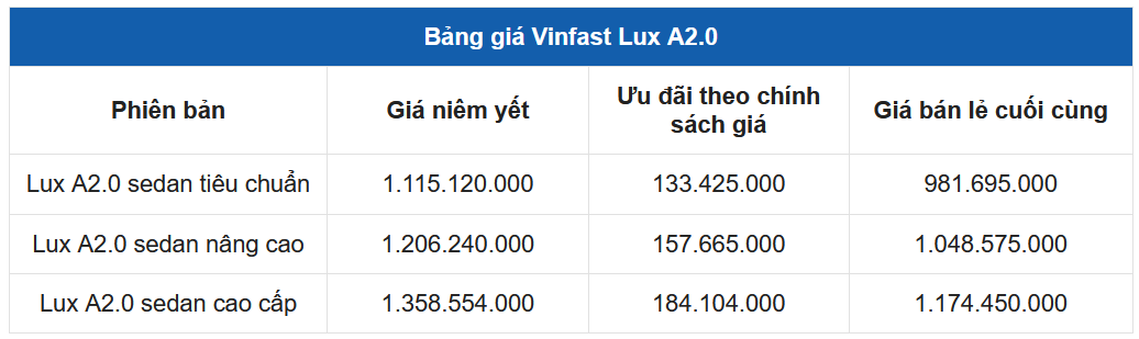 Gi&aacute; xe VinFast LUX A2.0.