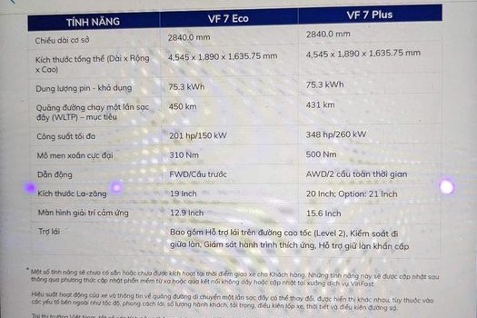 Thông số xe VinFast VF 7 1