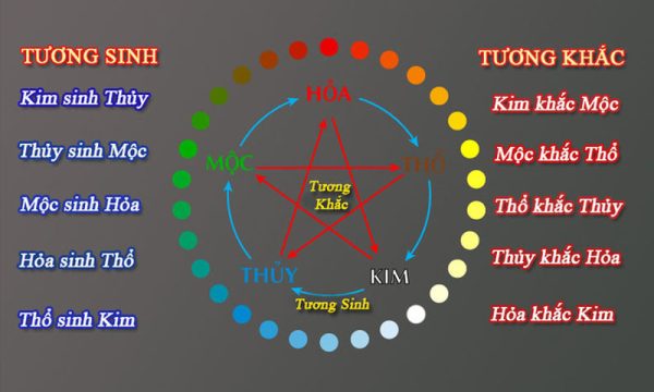 Ô tô màu đỏ hợp người mệnh hỏa theo quan niệm phong thủy.1