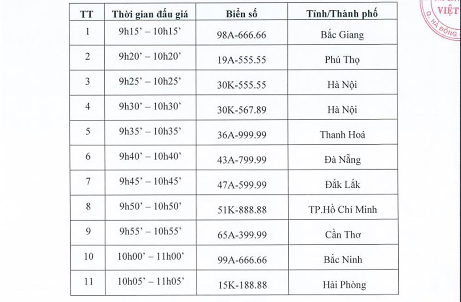Đấu gi&aacute; biển số &ocirc; t&ocirc;: Tiền cọc v&agrave; quyền lợi c&oacute; được bảo lưu nếu lỗi hệ thống? 1