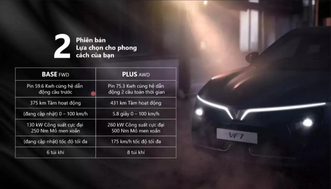 Xem trước th&ocirc;ng số VinFast VF7 sắp ra mắt. 1