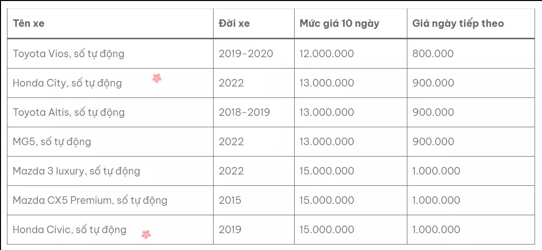 Bảng gi&aacute; dịch vụ của một đơn vị cho thu&ecirc; xe 1