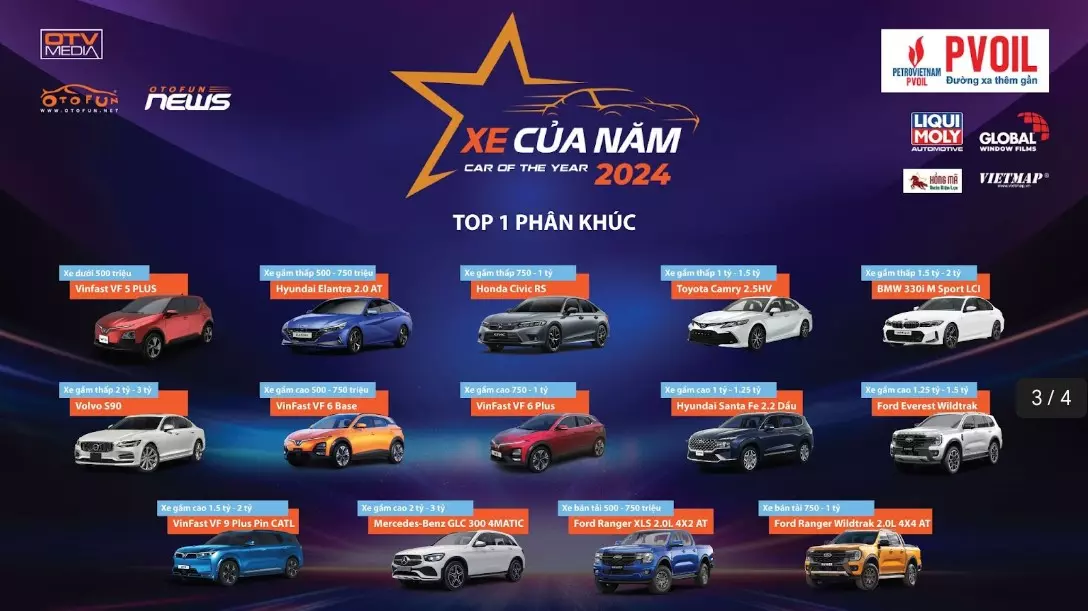 14 mẫu xe đứng đầu 14 phân khúc 1