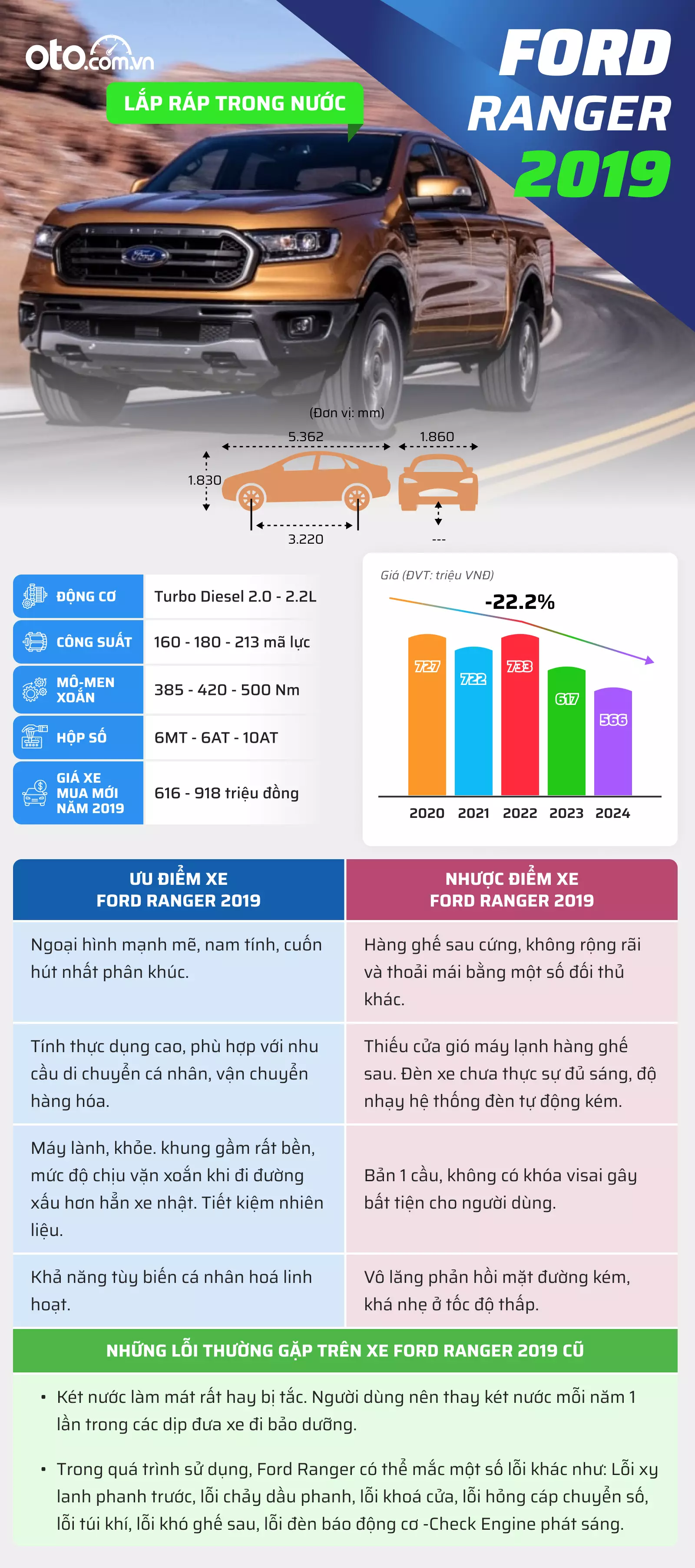 Đánh giá xe Ford Ranger 2019 1