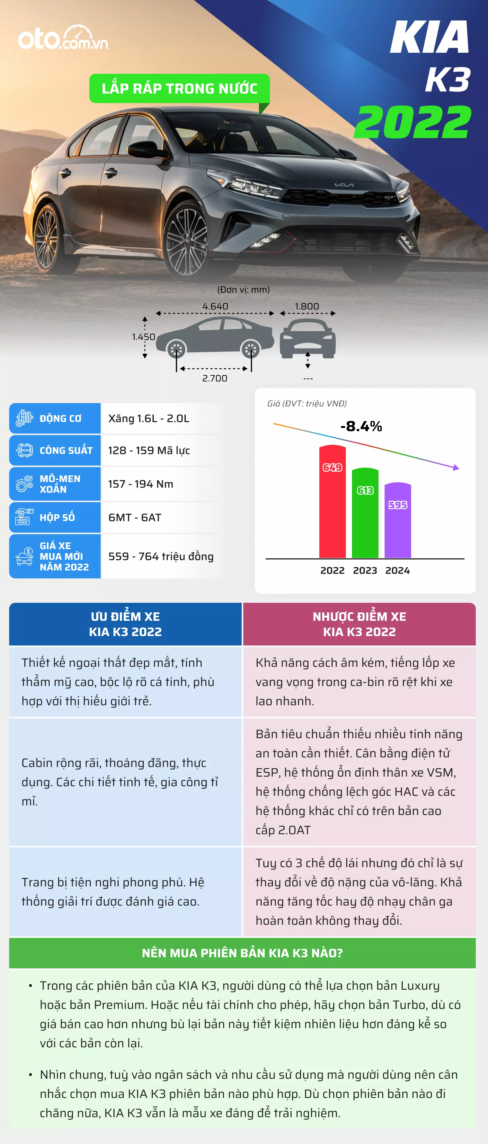 Tầm giá hơn 600 triệu, Kia K3 2022 có đáng mua? 1