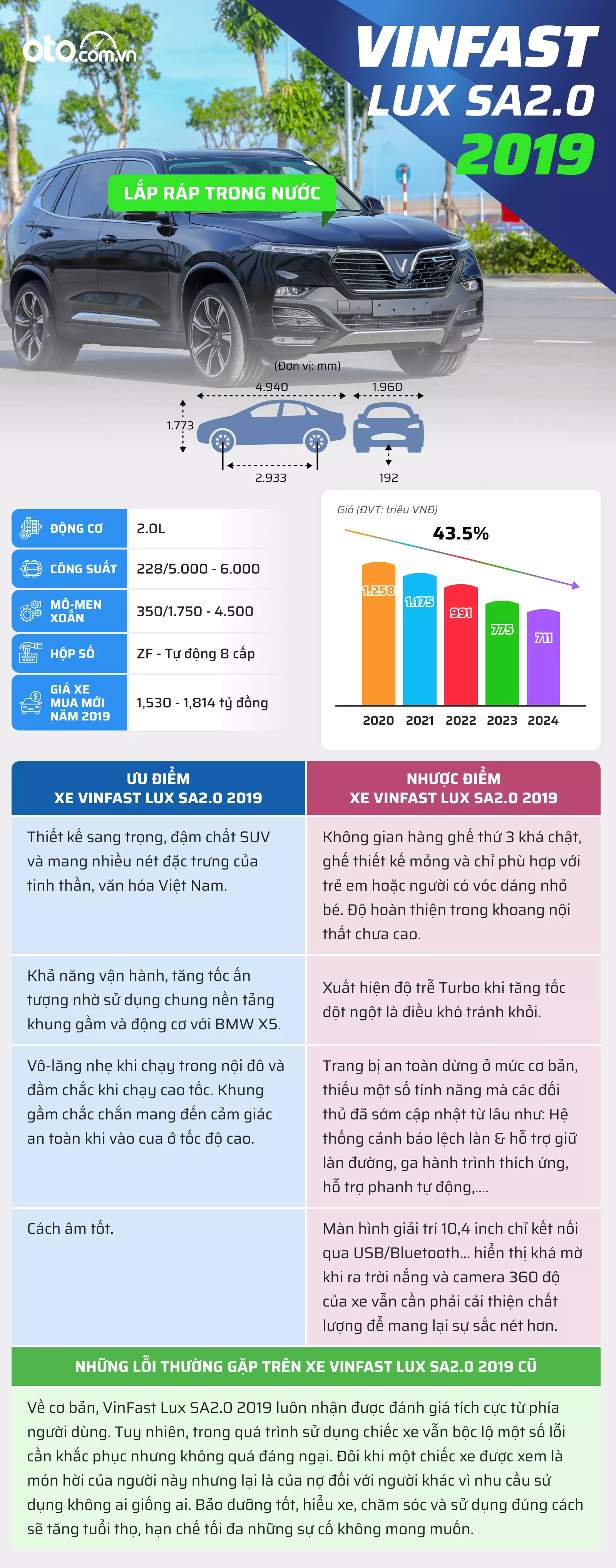 Đánh giá VinFast Lux SA2.0 2019: Xe cũ có gì vượt trội hơn xe mới cùng tầm giá? 1