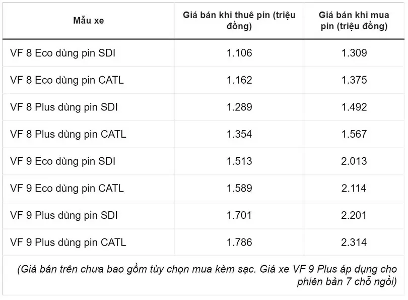 Mức giá mới dành cho các mẫu xe VF 8 và VF 9 tại thị trường Việt Nam 1