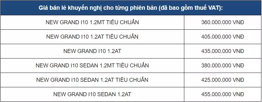 Bảng giá xe Hyundai New Grand i10 1