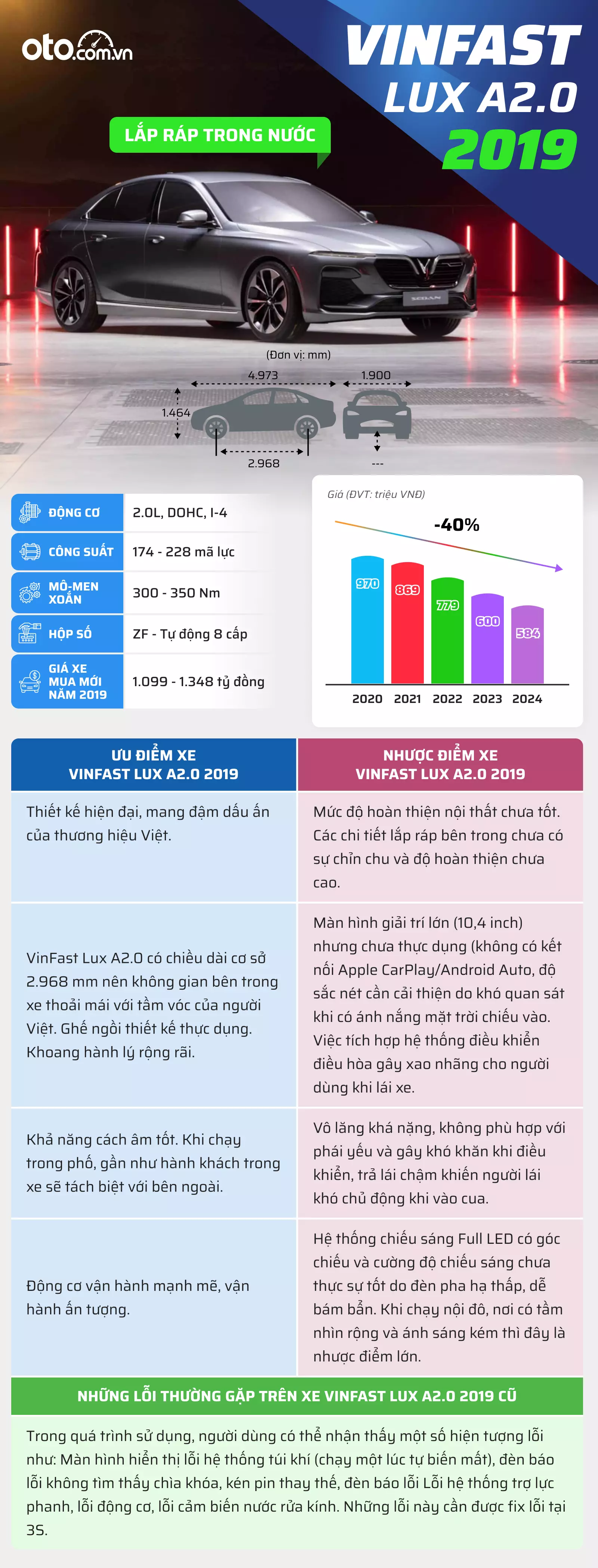 Đánh giá xe VinFast LUX A2.0 2019 1