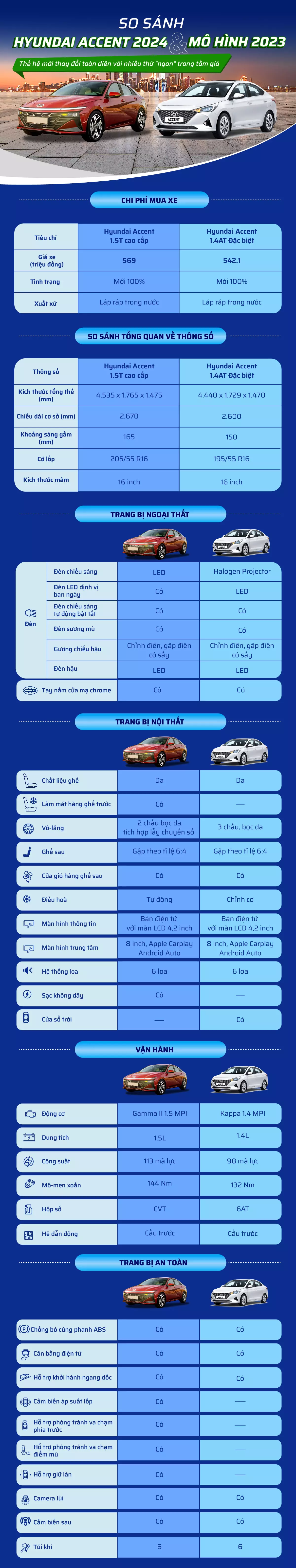 So sánh Hyundai Accent 2024 và mô hình 2023.