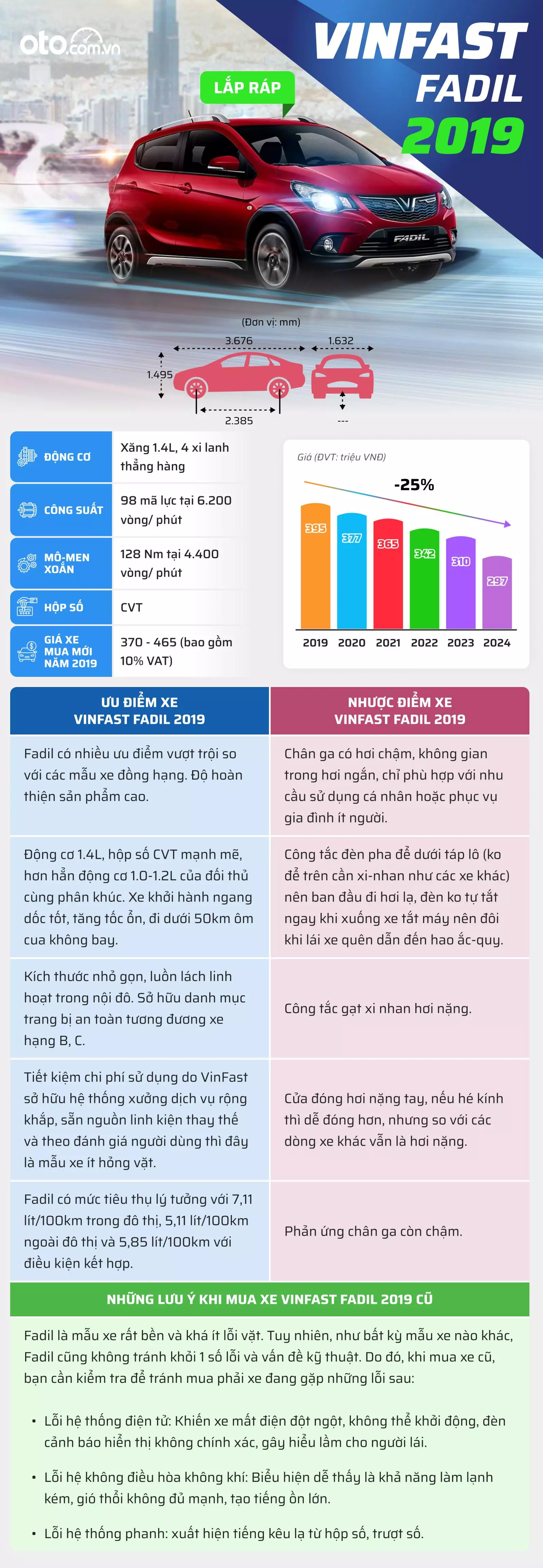 Đánh giá xe VinFast Fadil 2019 1