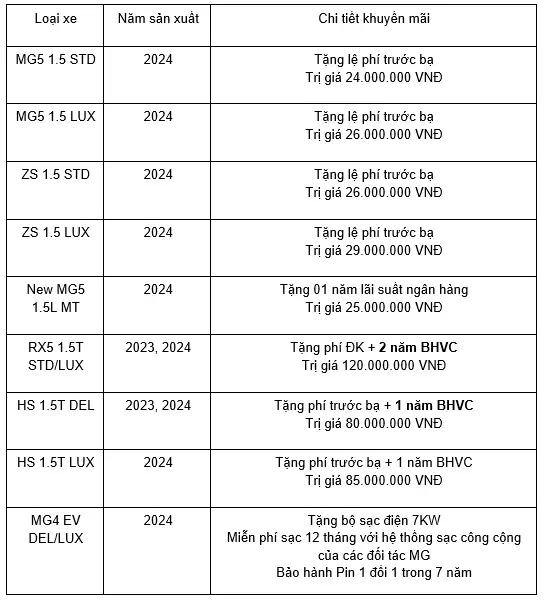 Ưu đãi xe MG tháng 7/2024. 1