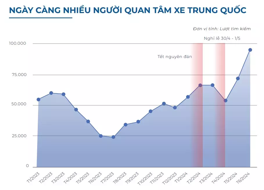 Người mua ô tô cũ dần cởi mở với các dòng xe Trung Quốc 1