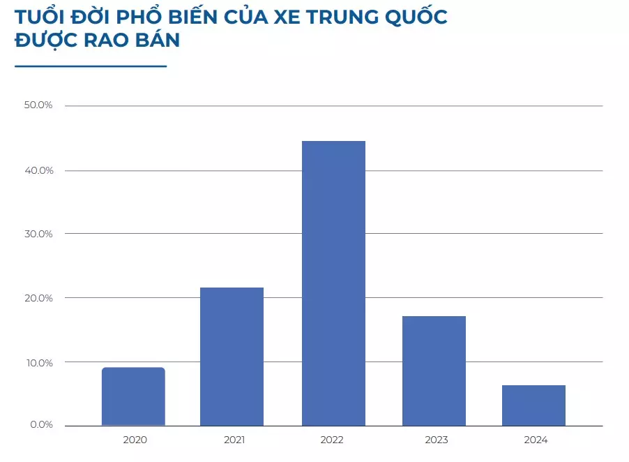 Các đời xe Trung Quốc cũ được rao bán trong 6 tháng đầu năm 2024 1