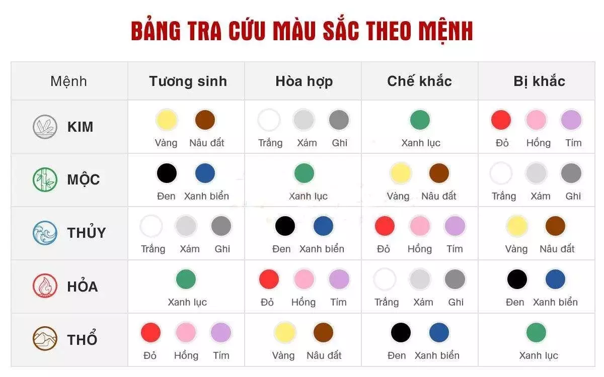 bảng màu xe hợp mệnh.