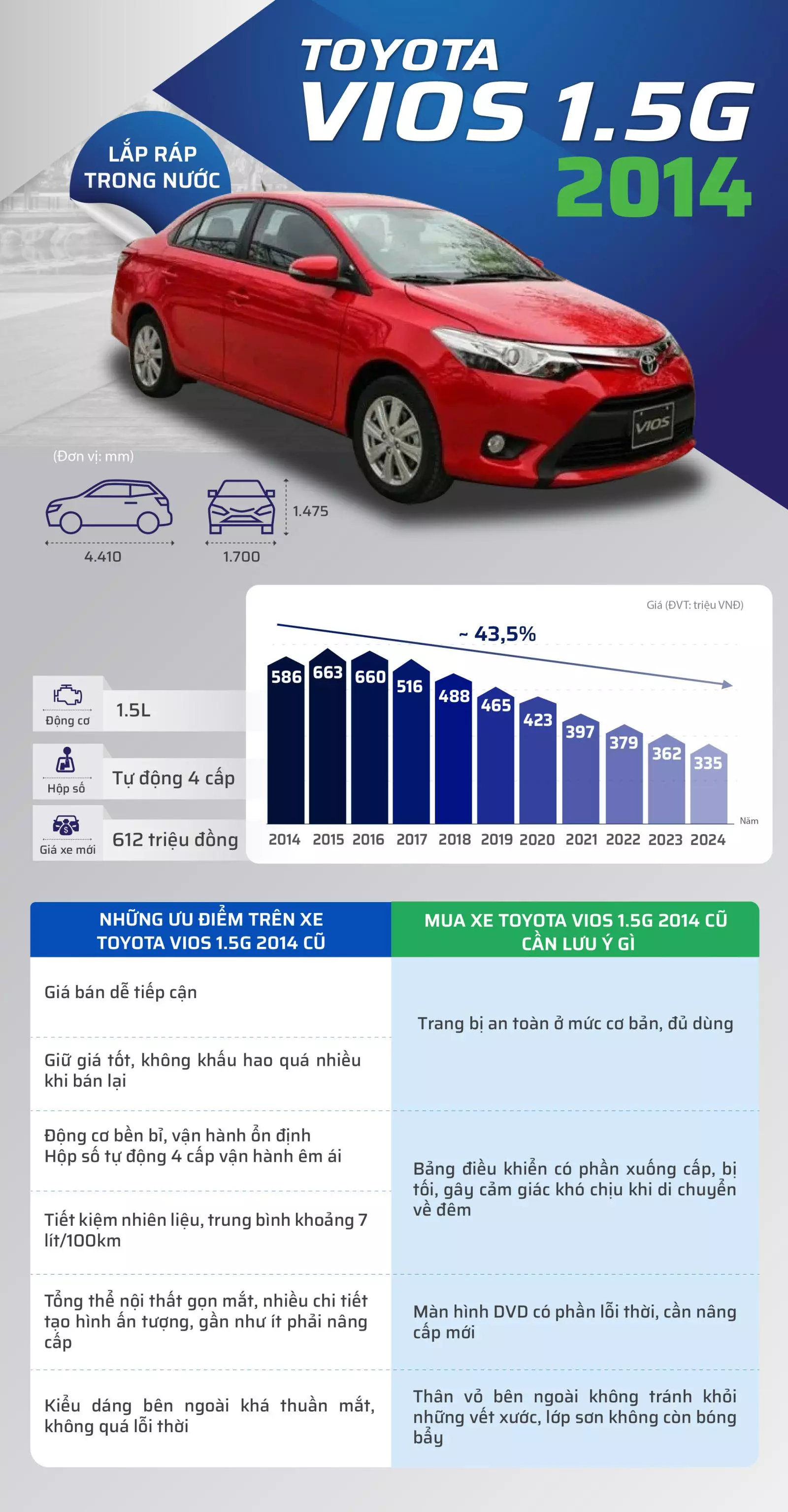 Toyota Vios 1.5G 2014 - Đỉnh cao giữ giá tại Việt Nam.