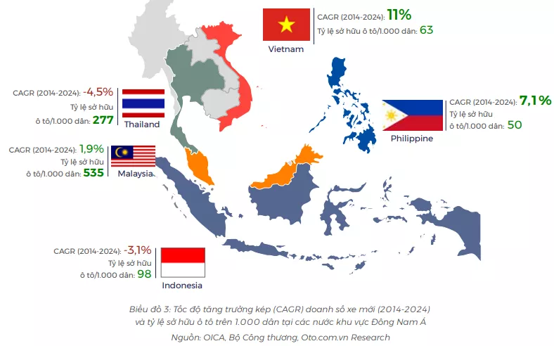 Vị thế mới của thị trường ô tô Việt Nam.