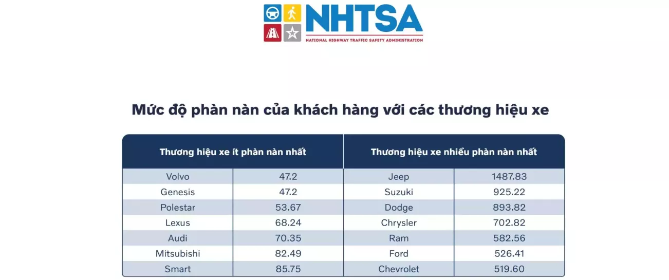 Volvo dẫn đầu các thương hiệu sở hữu mức độ hài lòng cao từ người dùng ô tô.