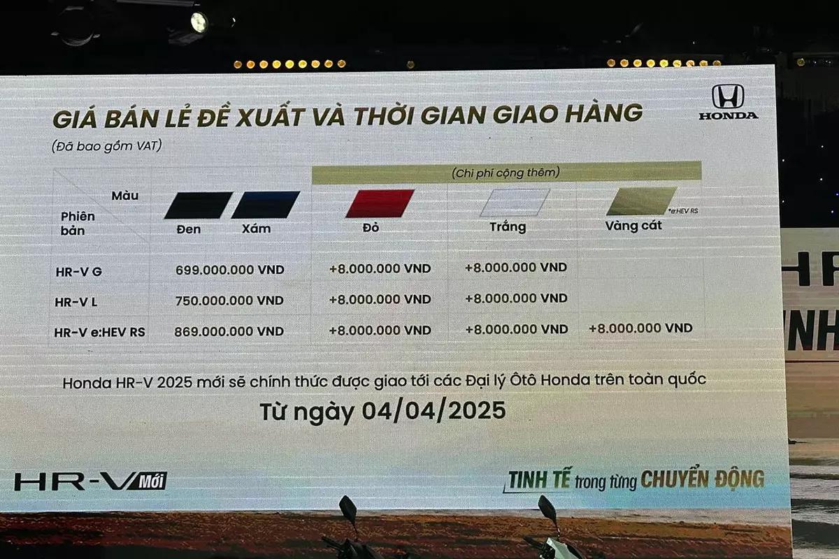 Bảng giá xe HR-V 2025 1