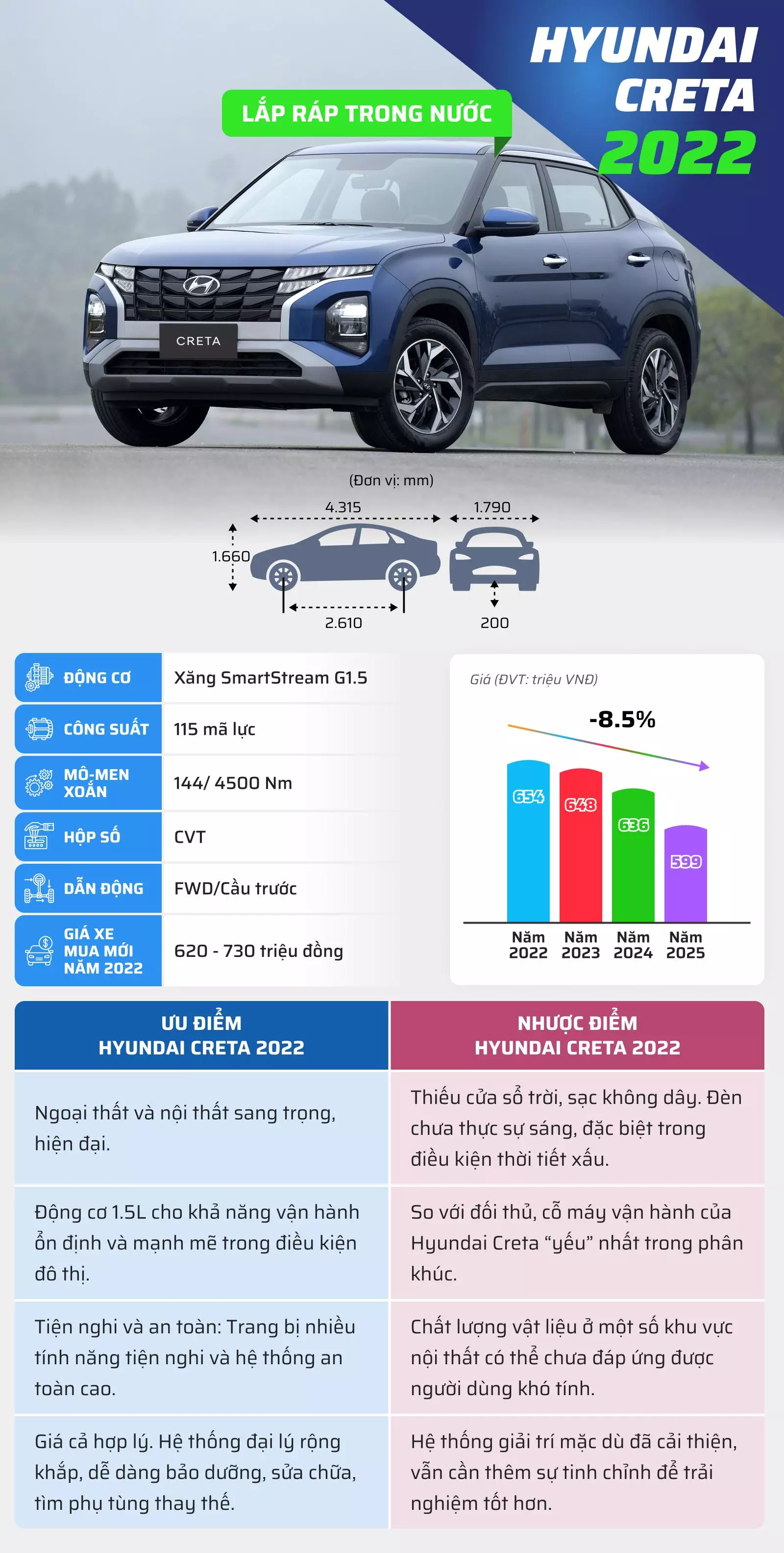 Đánh giá xe Hyundai Creta 2022 1
