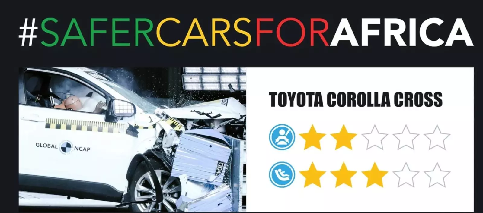 Chỉ đạt 2/5 sao an to&agrave;n, chuyện g&igrave; đang xảy ra với Toyota Corolla Cross? - Ảnh 1.