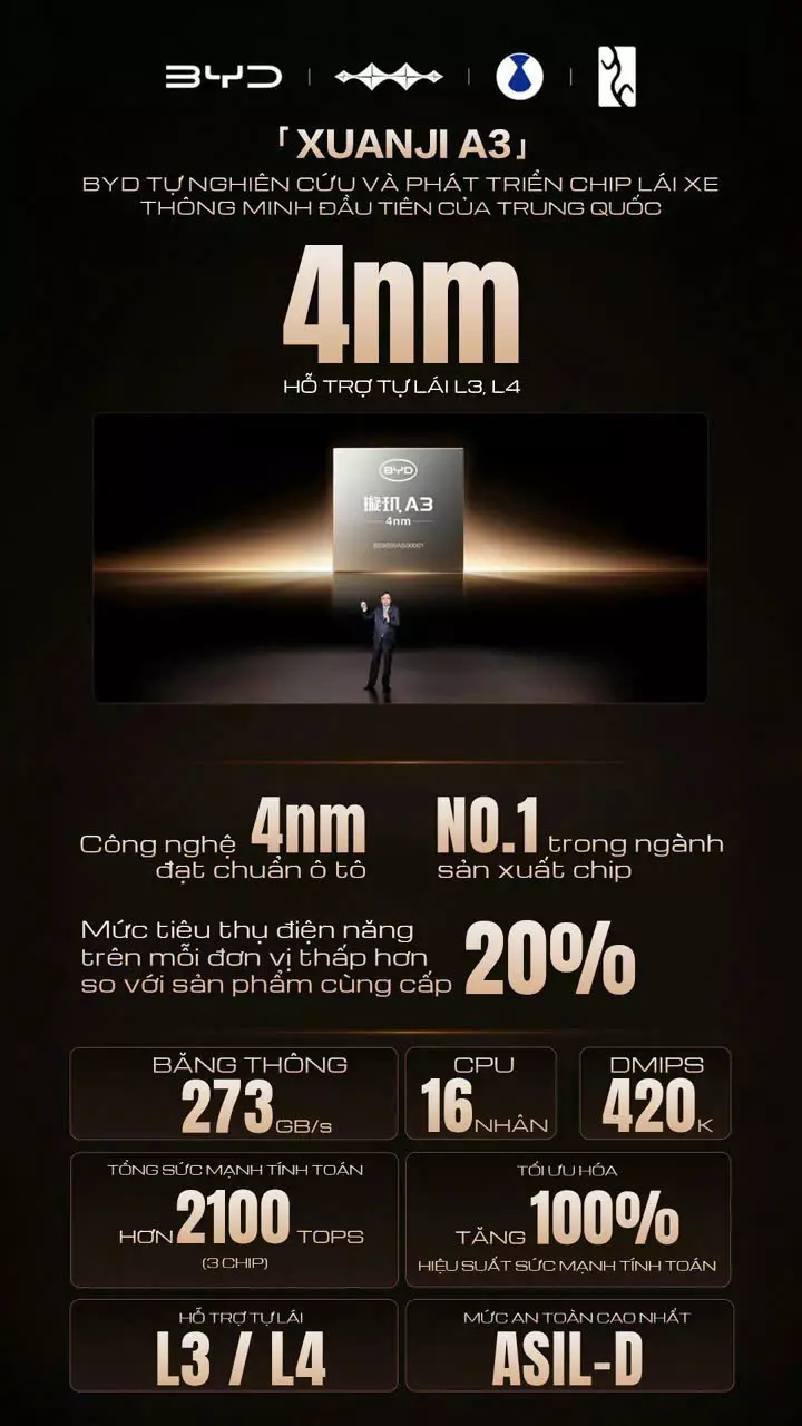 BYD d&aacute;m bồi thường 100% tai nạn l&aacute;i th&ocirc;ng minh, điều chưa h&atilde;ng xe n&agrave;o l&agrave;m được - Ảnh 2.