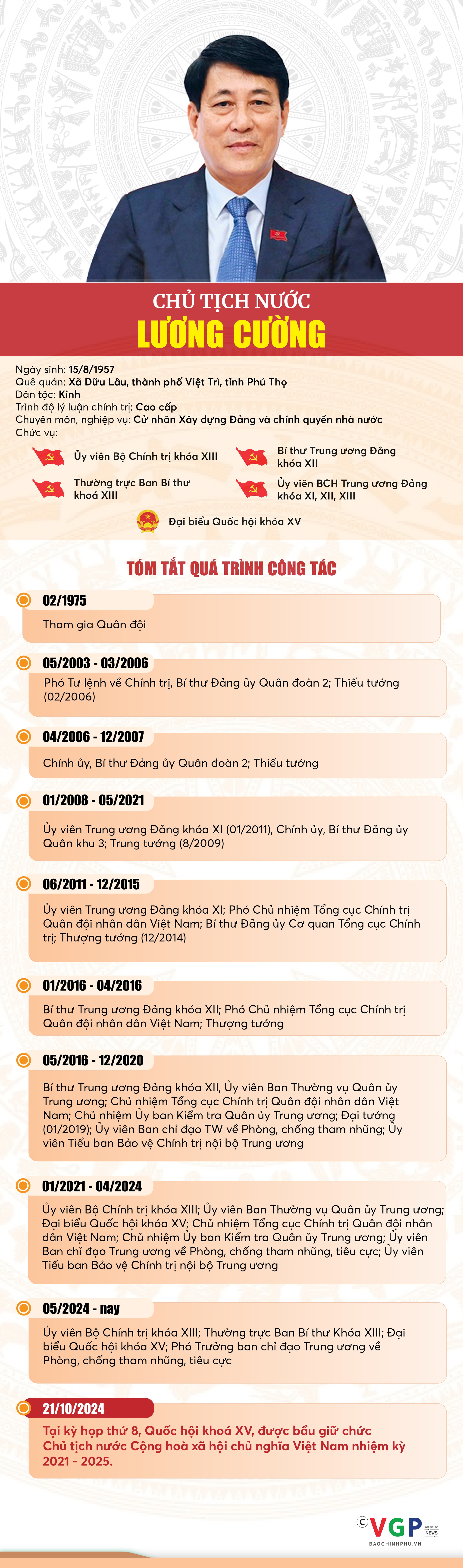 [INFOGRAPHICS]: Tân Chủ tịch nước Lương Cường- Ảnh 1.