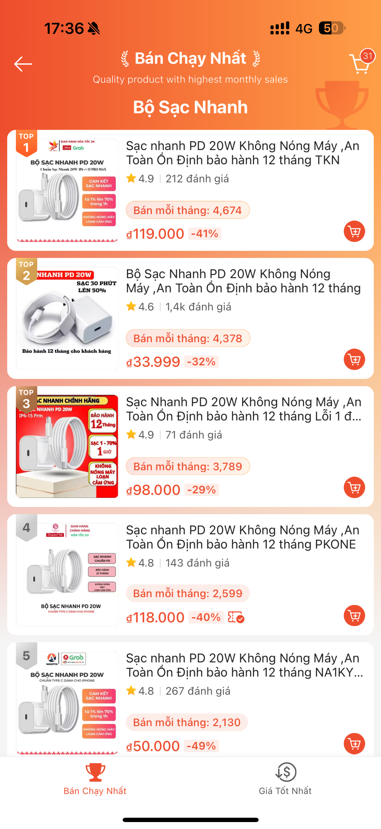 Xem top sạc nhanh bán chạy nhất trên Shopee và cái kết: Hàng chục sản phẩm có cùng điểm chung nhưng chỉ duy nhất củ sạc này được chúng tôi đánh giá cao- Ảnh 1.