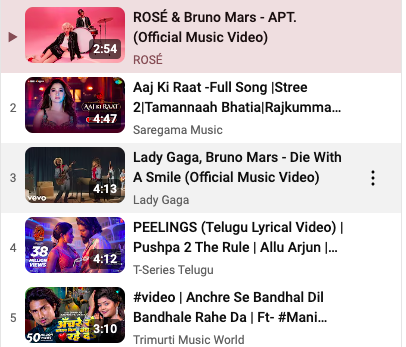 Anh Trai bứt ph&aacute; nhất show Say Hi đạt 1 th&agrave;nh t&iacute;ch cực đỉnh, l&agrave; nghệ sĩ Việt duy nhất đứng chung BXH n&agrave;y với loạt nghệ sĩ h&agrave;ng đầu thế giới!- Ảnh 1.