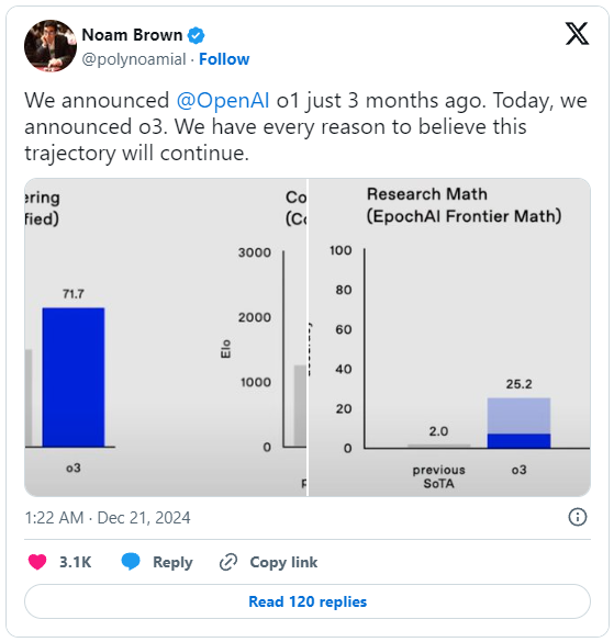OpenAI công bố các mô hình o3 mới - Đột phá trong năng lực Suy luận, tiệm cận trình độ AGI- Ảnh 4.