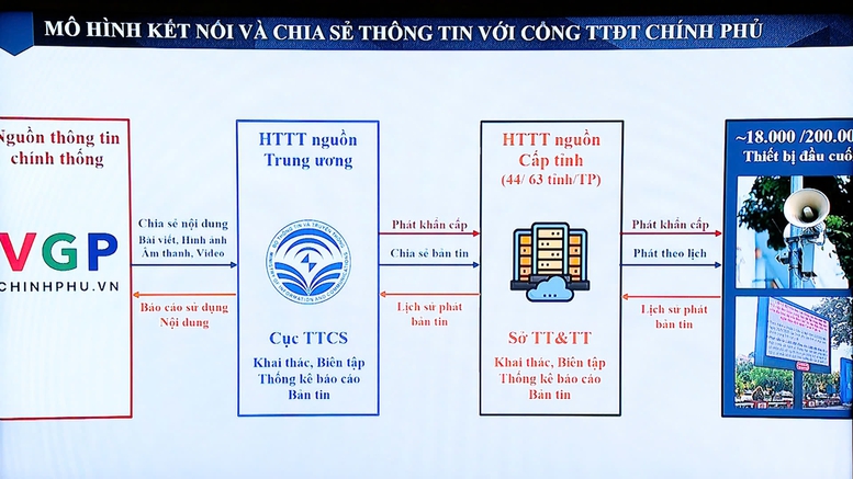 Tăng cường hiệu quả của truyền th&ocirc;ng ch&iacute;nh s&aacute;ch đến người d&acirc;n- Ảnh 3.