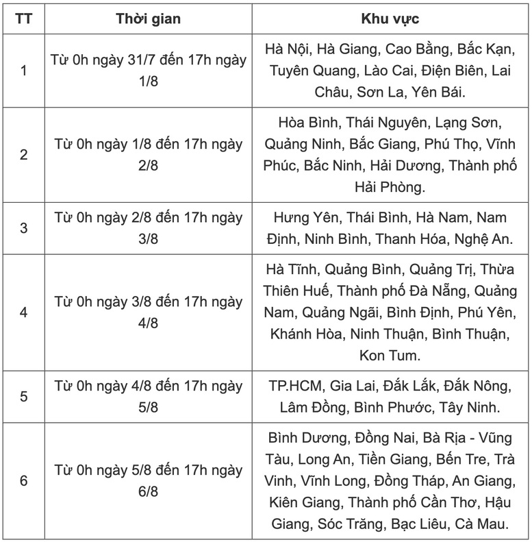 702.762 thí sinh đã đăng ký xét tuyển đại học 2024- Ảnh 5.