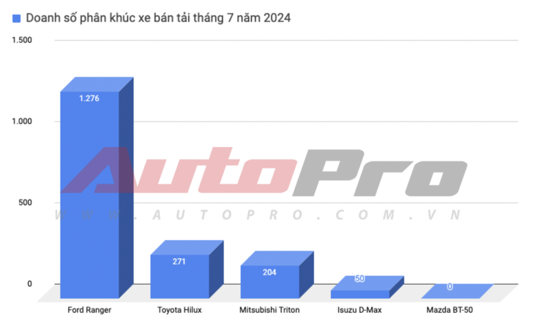 Đại lý xả kho Isuzu D-Max: Bản cao cấp chỉ còn 750 triệu- Ảnh 3.