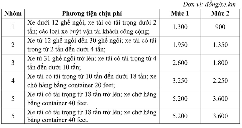 Bộ GTVT đề xuất 5 mức phí cao tốc do Nhà nước đầu tư- Ảnh 1.