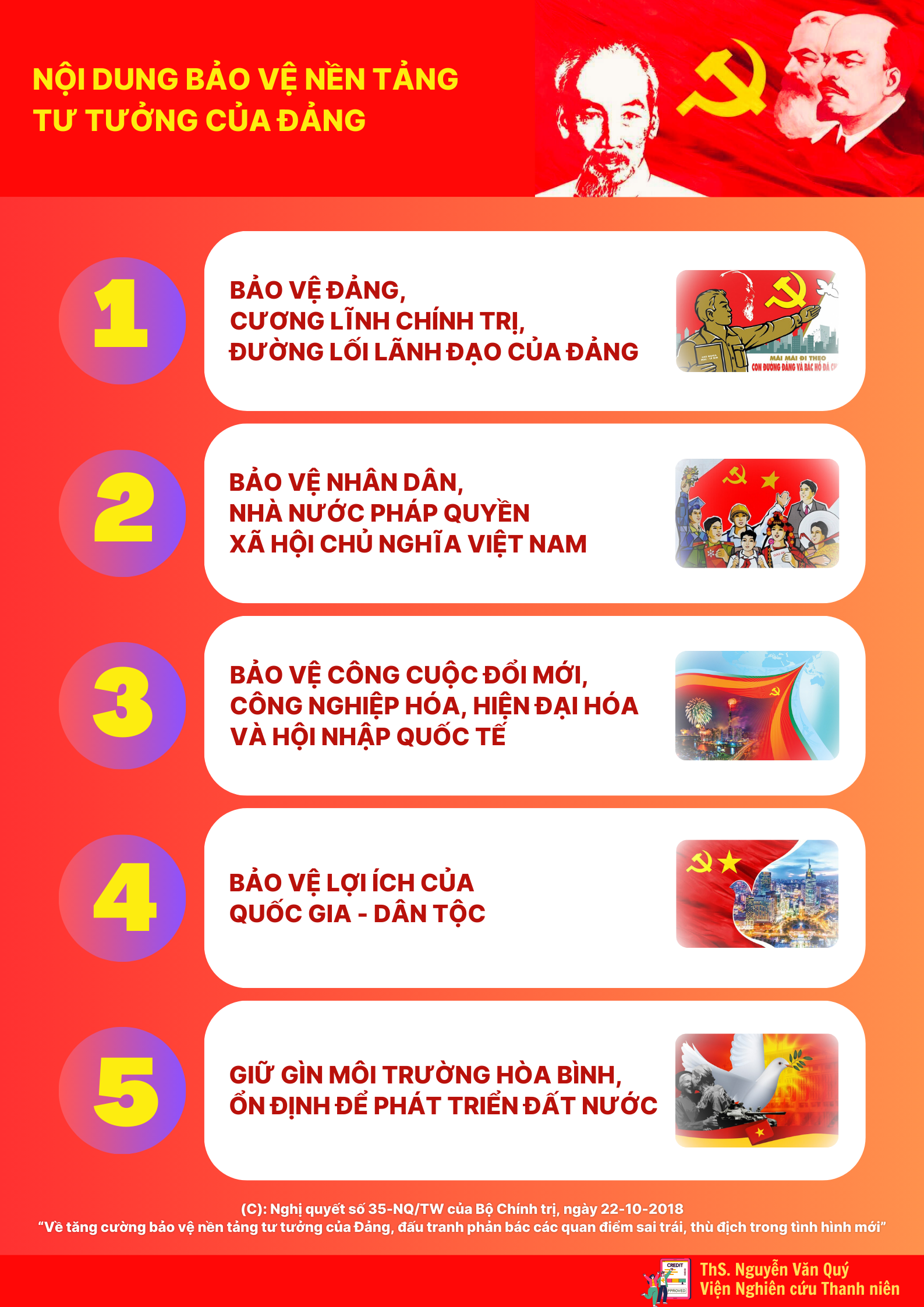 INFOGRAPHIC: Tuyên truyền bảo vệ nền tảng tư tưởng của Đảng cho thanh niên
- Ảnh 3.